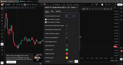 Multi-Timeframe Candle Panel (For TradingView)