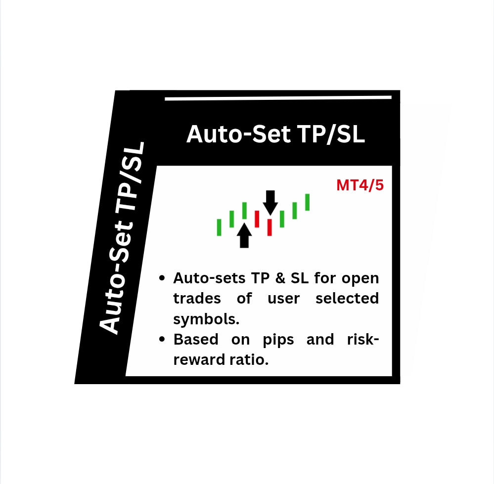 Auto Set SL & TP (MT4 & MT5)