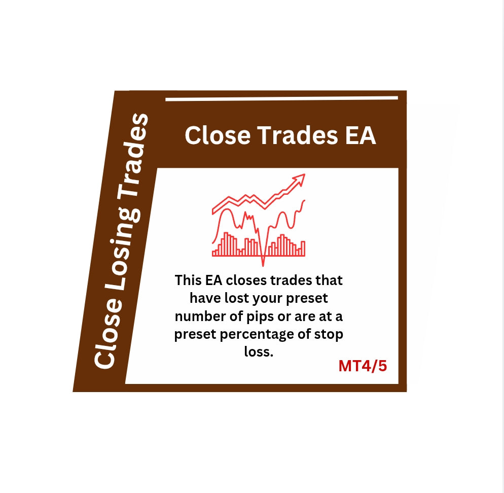 Close Losing Trades EA (MT4 & MT5)