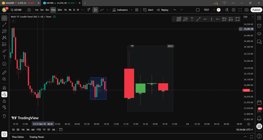 Multi-Timeframe Candle Panel (For TradingView)