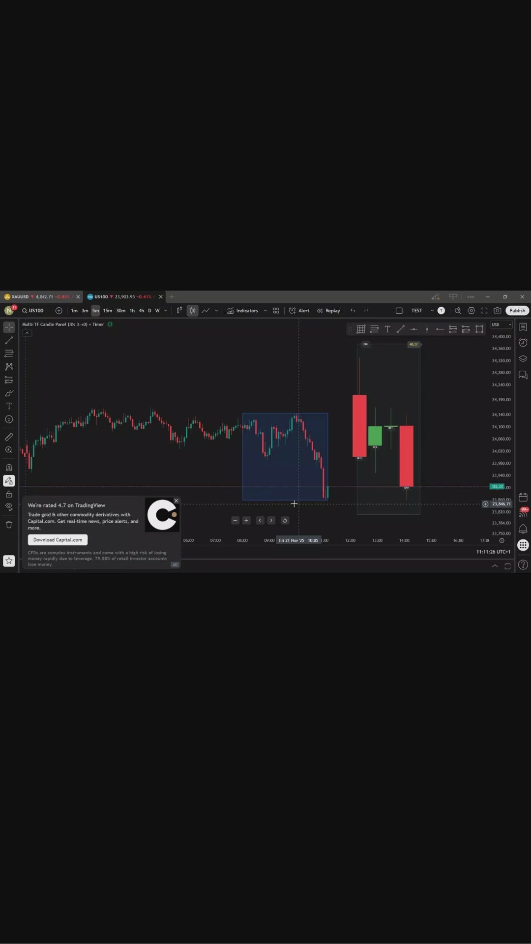 Multi-Timeframe Candle Panel (For TradingView)